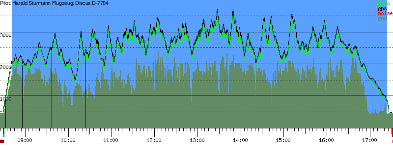 Barometer